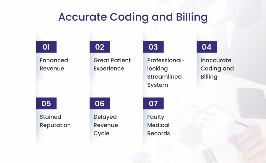 Accurate coding and billing