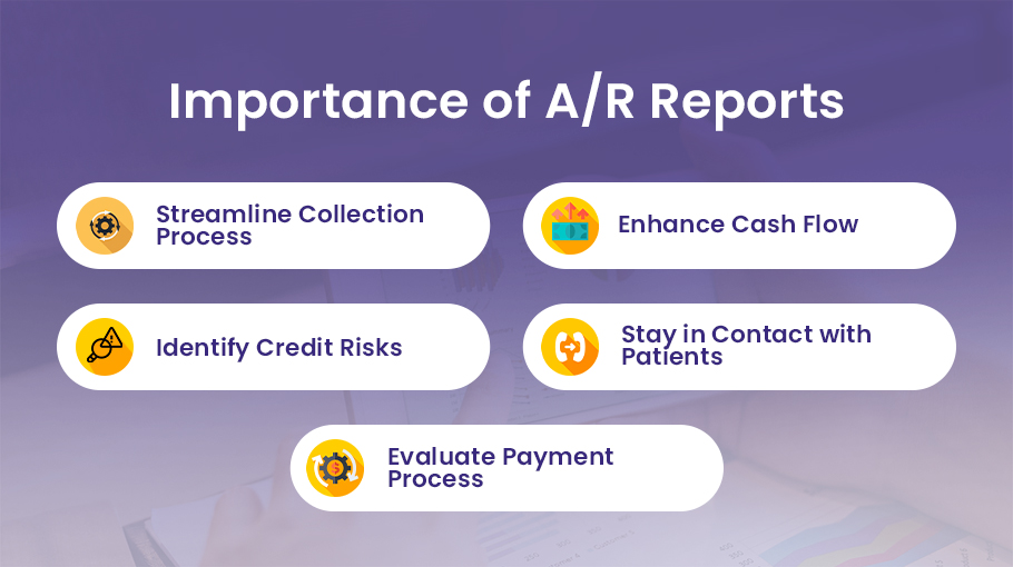 AR reports Importance
