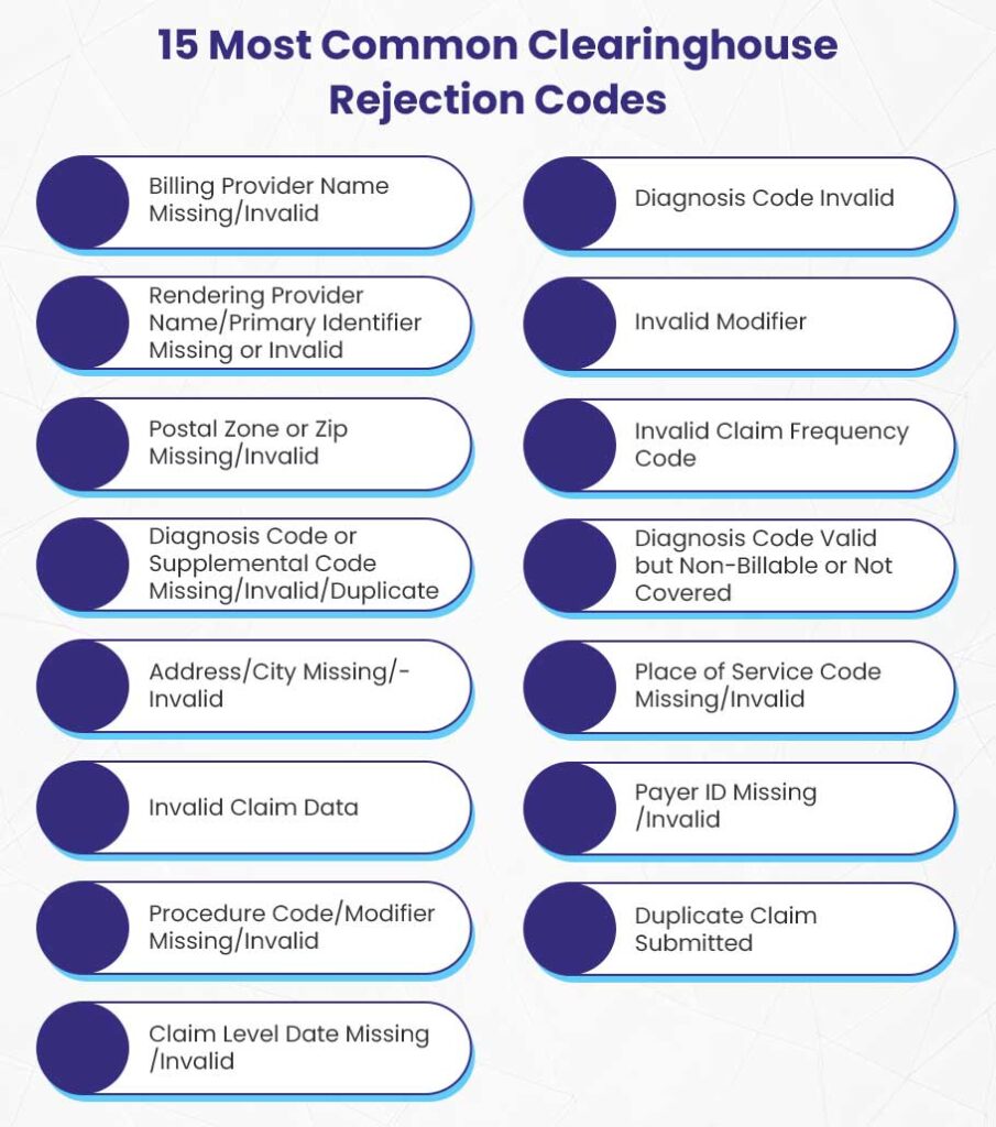 Clearinghouse Rejection Codes