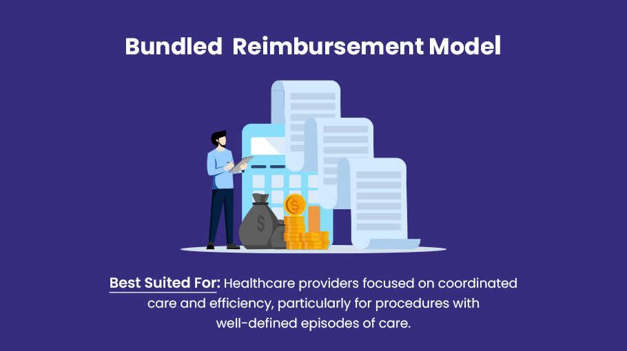 Bundled Episode Based Reimbursement