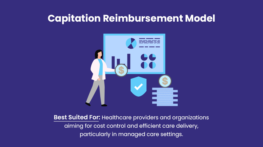 Capitation Reimbursement