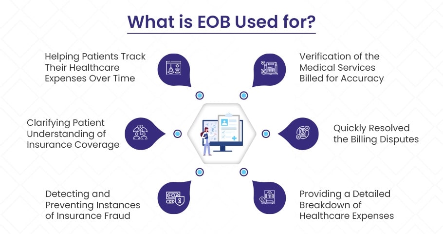 EOB usage