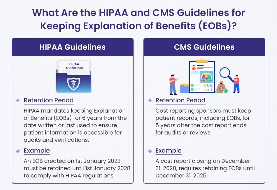 hipaa cms guidelines for EOB statements