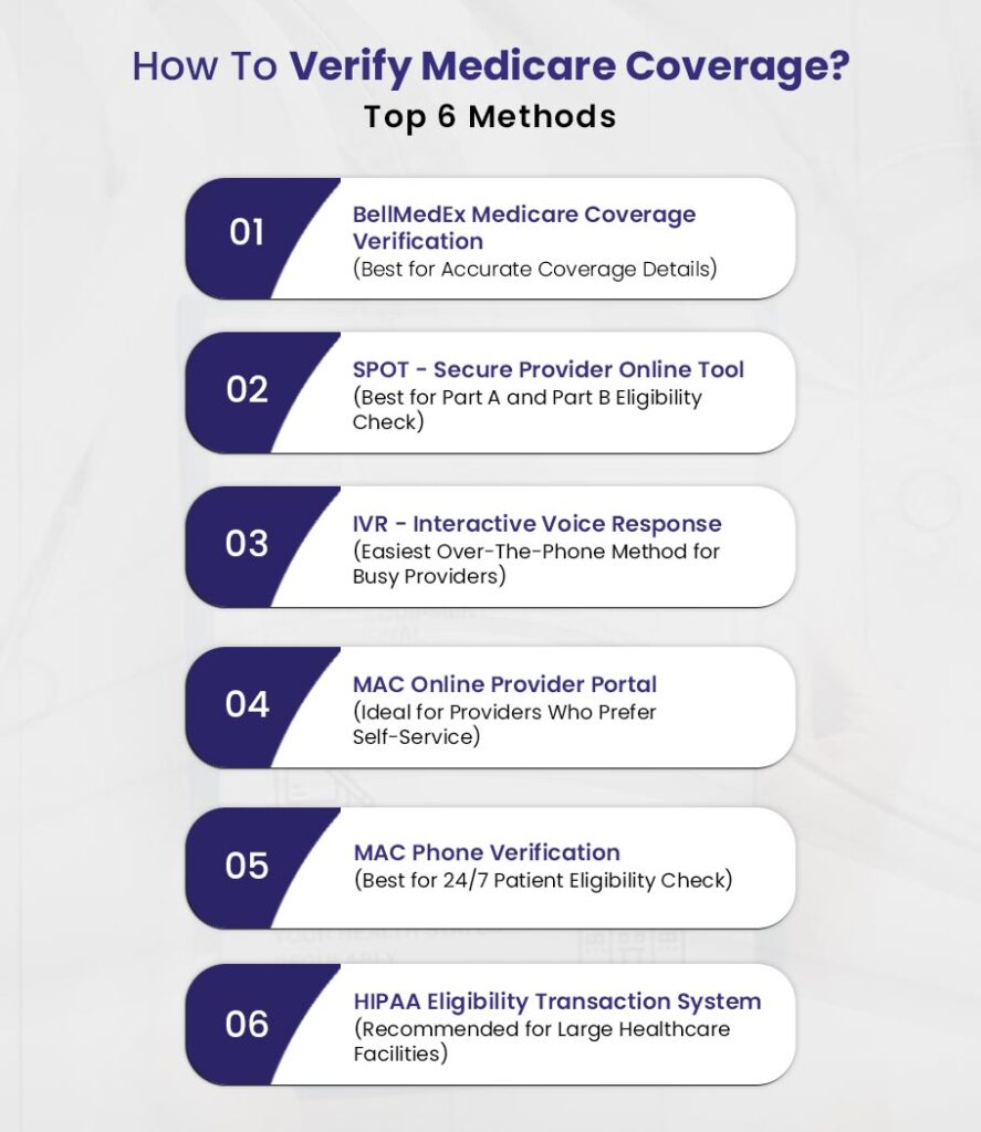 How To Confirm Medicare Eligibility Status