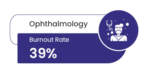 Opthalmology Burnout Rate