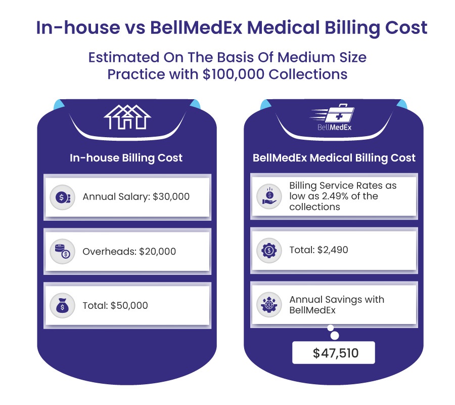In-house vs BME