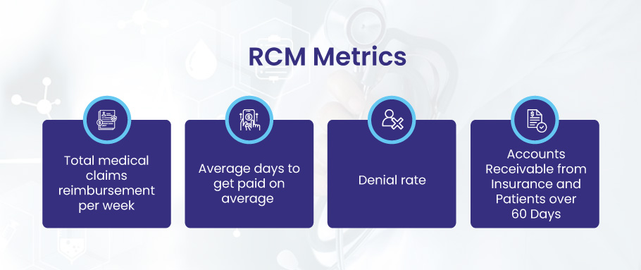RCM Metrics