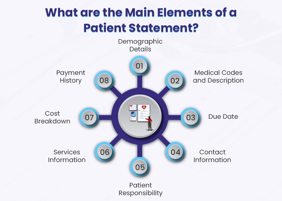patient billing statements
