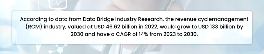 RCM industry value