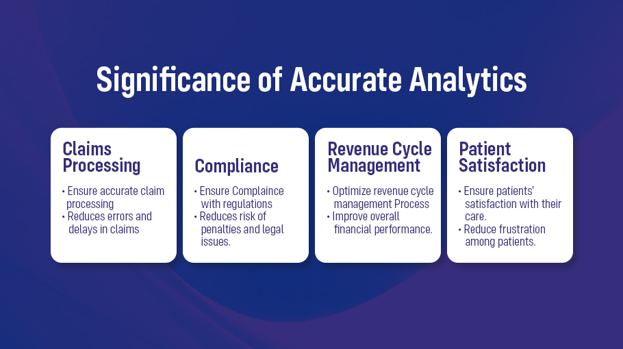 Significance of Accurate Data Analytics
