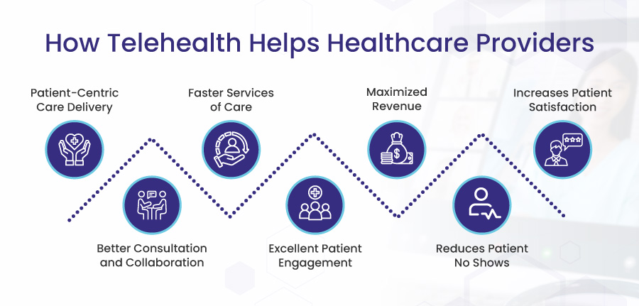 How telehealth helps healthcare providers