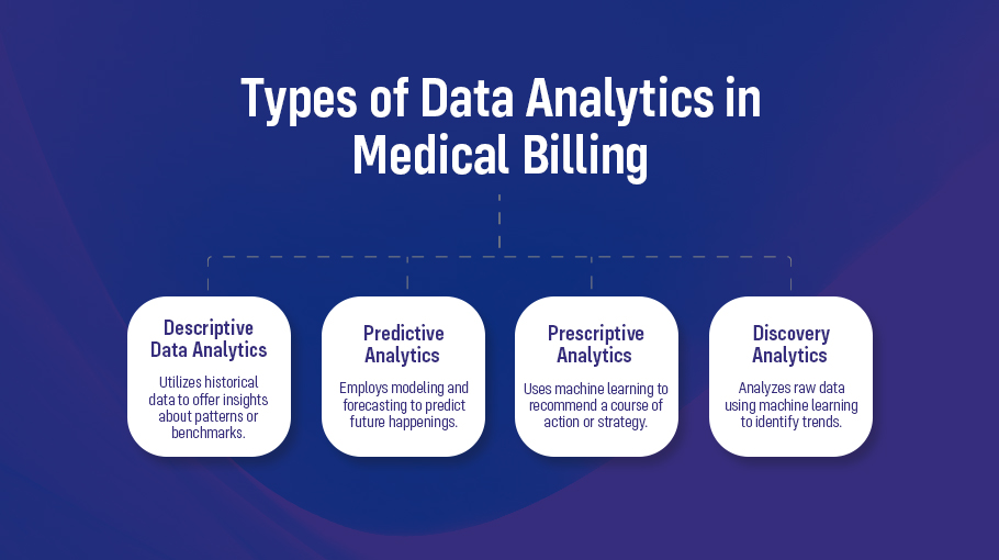 Types of data analytics