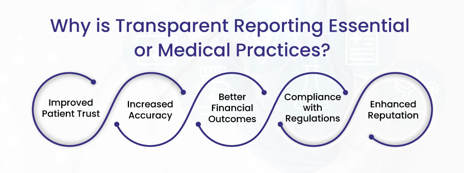 Why Transparent reporting essential or medical practices
