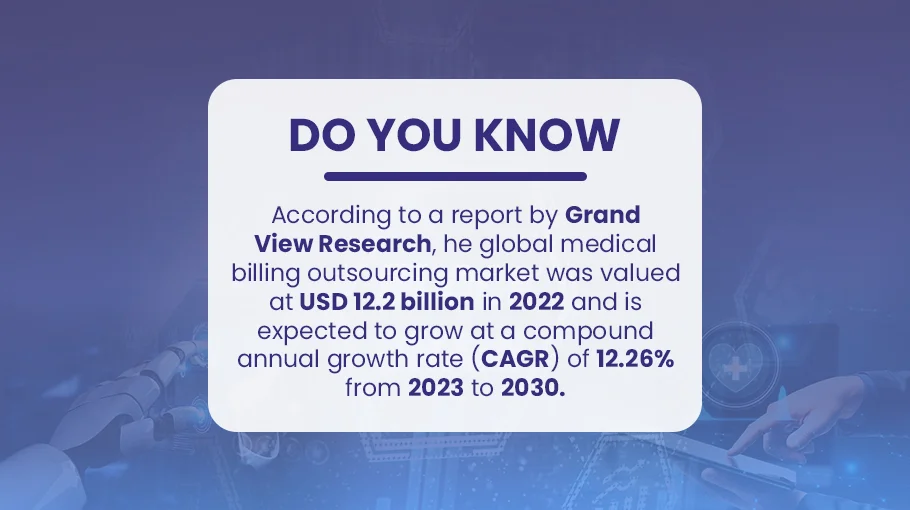 annual growth rate research