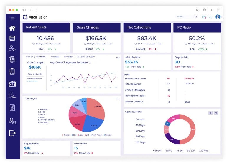Medical Billing Company