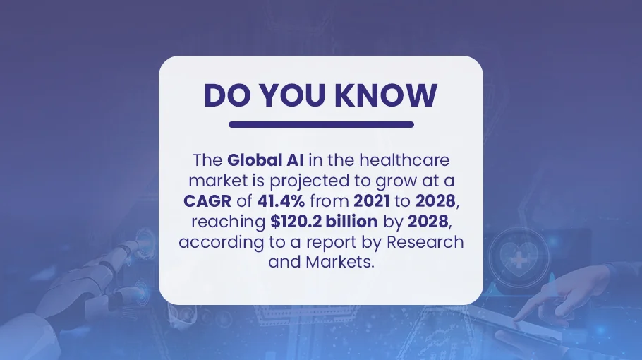 global AI in healthcare market