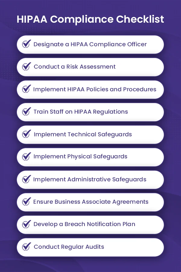 HIPAA Compliance Checklist