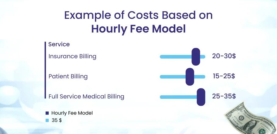 Hourly Fee Rates