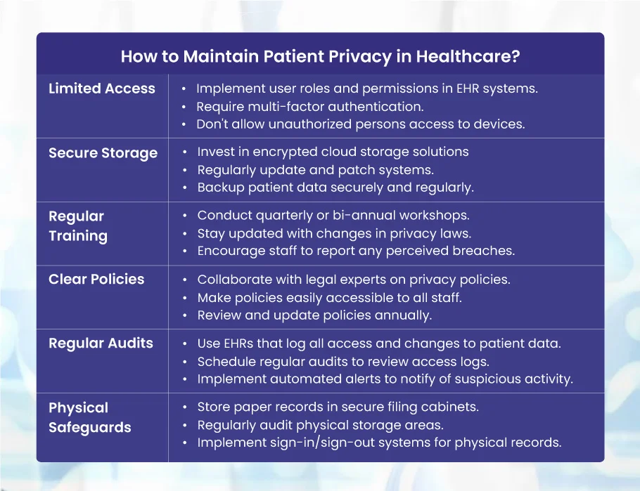 How to maintain patient privacy in healthcare