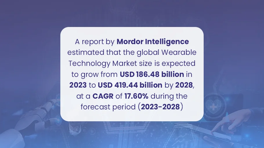 technology market size report